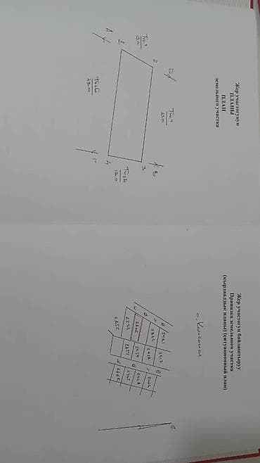 участок село манас: 12 соток, Для строительства, Красная книга — 5