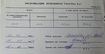 Бөлмөлөр: 5 соток, Курулуш, Кызыл китеп, Техпаспорт, Сатып алуу-сатуу келишими — 3