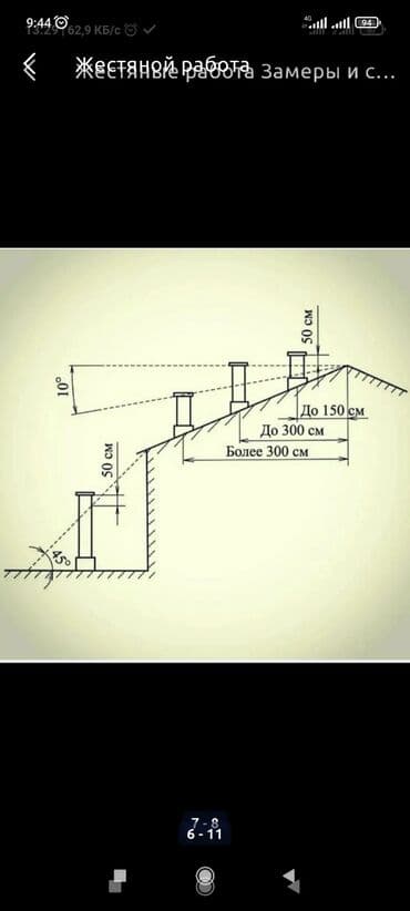 ремонт пластиковых дверей бишкек: Жестяные работы — 12