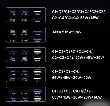 samsung a30: Док-станция 10в1 Gan Charger H688 Купить в Бишкеке — беспроводная — 2