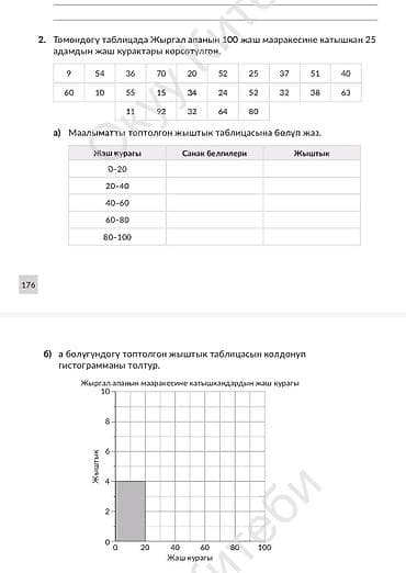 Учебный лист по математике: статистика и гистограмма Состав: одна