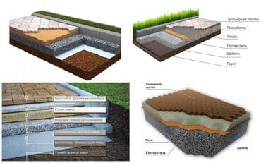 купить агроволокно для клубники: Произведите революцию в дорожном строительстве с помощью геотекстиля! — 5