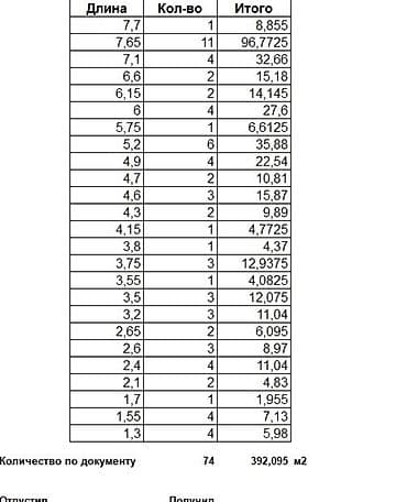 ремонт лазер: Металлочерепица Бамбук (брак) цена договорная — 6