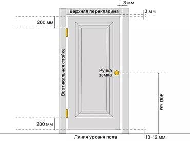 зеркала резка: Окно, Дверь, Замок: Установка, Ремонт, Замена, Бесплатный выезд — 7
