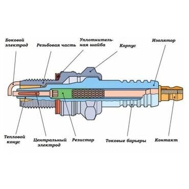 свеча денсо: Свечи, Новый, Аналог, Китай — 4