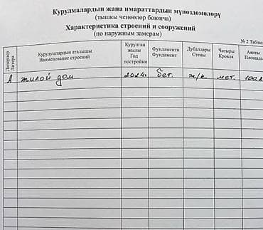 дом в селе: ❇️ Продаю новый ДОМ ПСО 90м² в селе: Восток по ул.Береговая от Жибек — 9