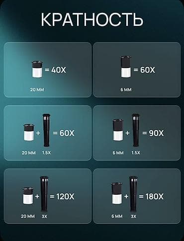 мета 3 очки: Рефракторный телескоп с увеличением до 180x Особенности: - Оптика — 4