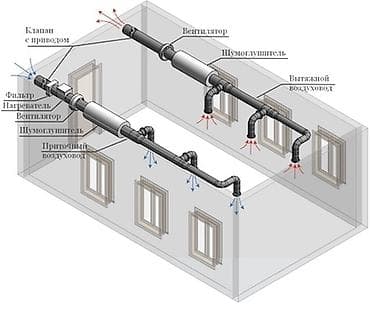 Техника орнотуу: Вентиляция Приточный клапан Вытяжка Вентиляция БишкекПриточный клапан — 1
