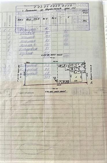 Недвижимость: Продам дом 69м2, на участке 8,2 сотки, Кызыл-аскер 132т$ На территории — 3