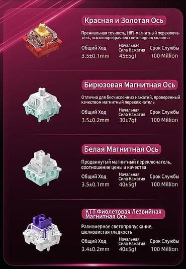 Техника и электроника: Клавиатура, Механическая, Bluetooth подключение, Размер: 75% — 9