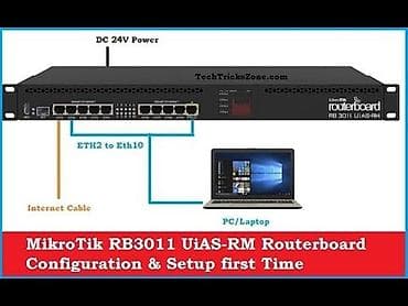 socket 1155: MikroTik RouterBOARD RB3011UiAS-RM — профессиональный гигабитный — 1