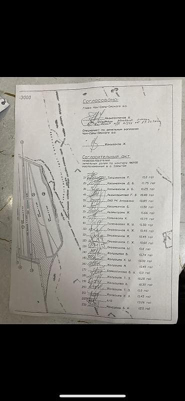 Кыймылсыз мүлк: 45 соток — 3