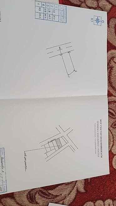 anex sale: 8 соток, Для строительства, Красная книга — 3