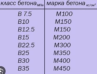 ремонт крыши дома цена: Монолитные железобетонные работы «под ключ» Цена за М2 от 4000 сом — 6