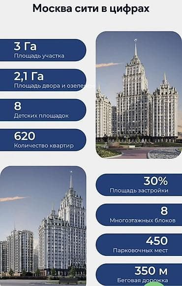 2 room: 2 комнаты, 78 м², Элитка, 13 этаж, ПСО (под самоотделку) — 2