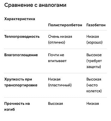 Полистиролблок (полистиролбетонный блок) Назначение: - Стены и — 2