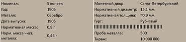 Модели автомобилей: Продаю 5 копеек 1905 года. Серебро — 4