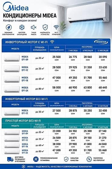 630: Сплит-система, Midea, Новый, 20-25 м², Инверторный — 1