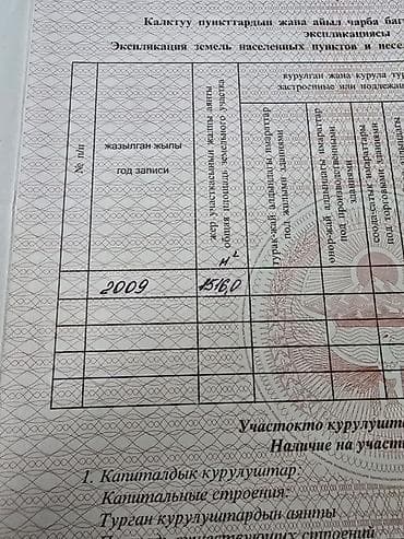 коммерческий участок: 36 соток, Для бизнеса, Красная книга — 4