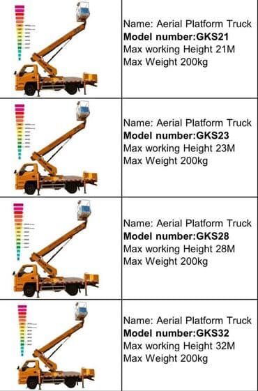 домкраты гидравлические: Автовышка, 2024 г., от 30 м — 5