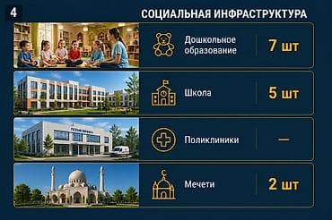 Недвижимость: 2 комнаты, 56 м², Элитка, Достук мкр Элитка, 3 этаж, ПСО (под самоотделку) — 5