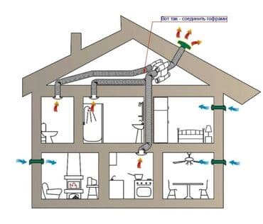 Алмазное сверление с пылесосом идр. Установка приточных клапанов в