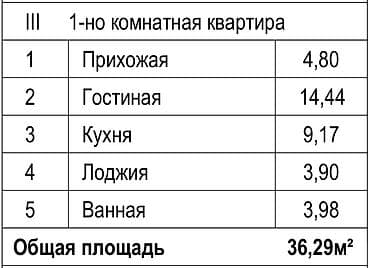 Квартиры: 1 комната, 36 м², Элитка, 8 этаж, ПСО (под самоотделку) — 2