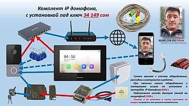 считыватель: Установка в различных местах (в домах, квартирах, кафе, магазинах — 2