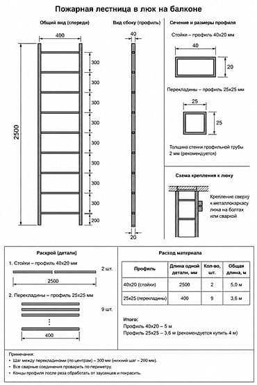 щиты пожарные: Цены договорные Металлические шкафы и люки собственного производства — 7