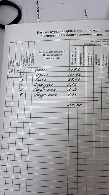 Коммерциялык кыймылсыз мүлктү сатуу: Продается ком помещение ПСО в районе Алматинка-Магистраль Площадь 85м2 — 10