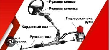 электроусилитель руля: Гидрокүчөткүч Hyundai — 1