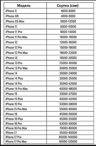 Скупка iPhone — ориентировочные расценки (сом) Принимаются модели: -