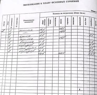 Продажа квартир: 3 комнаты, 76 м², Индивидуалка, 1 этаж — 3