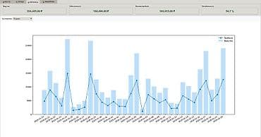 Кафелер, ресторандар үчүн: Дүкөн / Магазин үчүн программасы. Сатуу базасы жана аналитика Соодада — 3