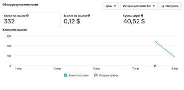 Маркетинг, жарнама, PR: Instagram, Таргеттик жарнаманы жөндөө — 4