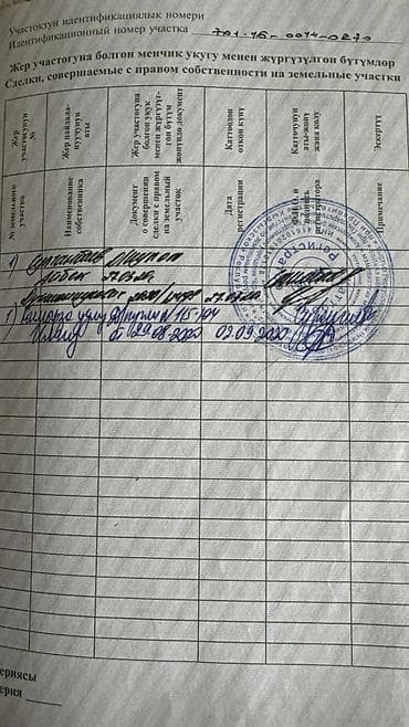 земля каракол: 47 соток, Для сельского хозяйства — 6