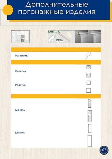 накладки на дверь: Дополнительные погонажные изделия для оформления дверных и стеновых — 1