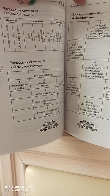 Велосипед аксессуарлары: Самоучитель. Описание. Расклады — 5