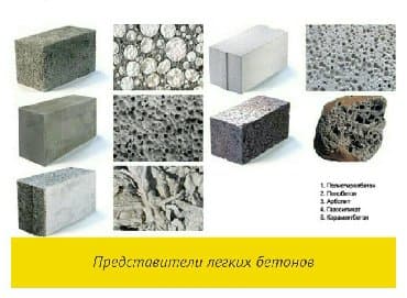 оборудование пеноблок: Продаю Оборудование, бизнес для производства лёгких бетонов — 1