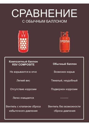 газовые комфорки: 12 литров и 18 литров - 9000 сом 24 литров и 33 литра - 10000 сом — 8