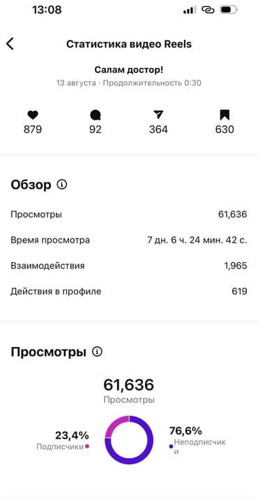 татуаж обучение: Смм специалист Что я делаю: — Продвижение через Instagram и Reels — — 6
