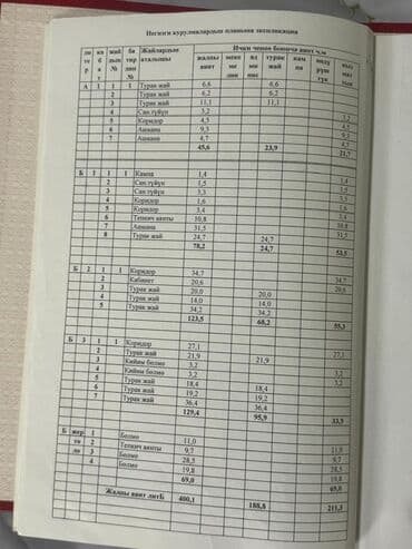 продажа дом ак орго: Продаю здание ПСО Ул Коммунарова Участок 4.8 соток Площадь 700 м2 4 — 9