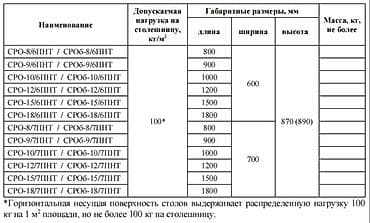 small table: Стол разделочный ЭКОНОМ ЦК СРО-10/6ЭЦК 1000х600 мм полка-решетка — 3