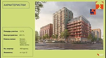 арена квартир: 2 комнаты, 60 м² — 6