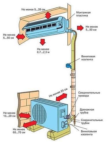 televizor sparrow: Установка кондиционеров В Оше цена договорная - Монтаж внутренних и — 3