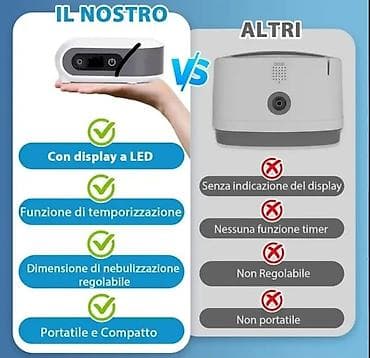 Портативный компрессорный небулайзер с LED‑дисплеем - Точный