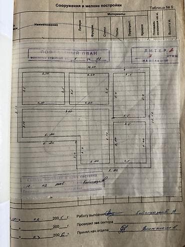 джал 1 комнатная: 5 соток, Для строительства, Тех паспорт — 3