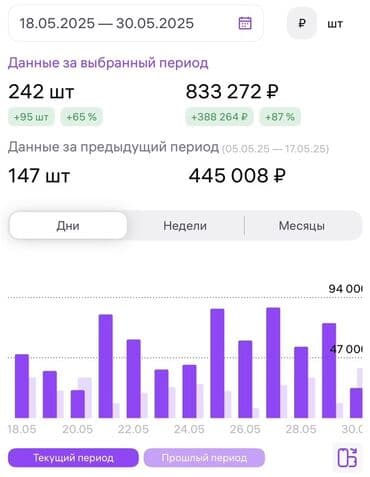 обучение пиндуодуо: Запуск и дальнейшие шаги и продажи на маркетплейсе Wildberries! — 3