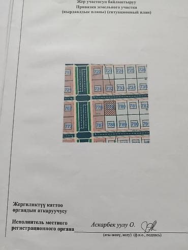 участок в семетей: 4 соток, Для строительства, Красная книга — 3