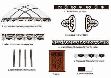 Пошив и ремонт одежды: #Лазерная резка фанеры# узоры Фетр #Узоры для Юрты любые — 1
